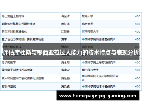 评估库杜斯与穆西亚拉过人能力的技术特点与表现分析