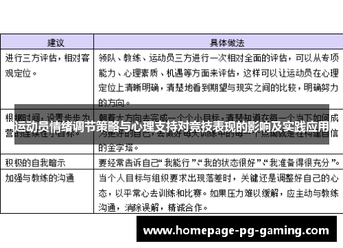 运动员情绪调节策略与心理支持对竞技表现的影响及实践应用