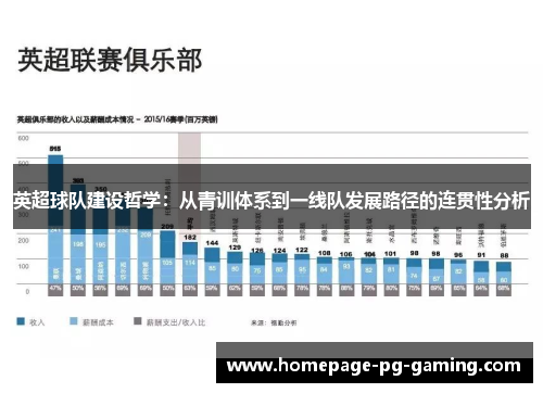 英超球队建设哲学：从青训体系到一线队发展路径的连贯性分析