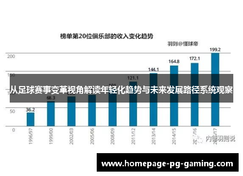 从足球赛事变革视角解读年轻化趋势与未来发展路径系统观察