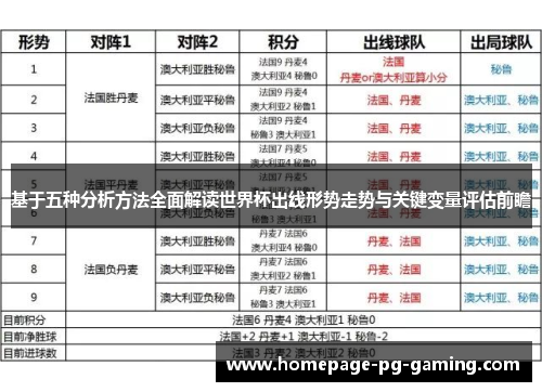 基于五种分析方法全面解读世界杯出线形势走势与关键变量评估前瞻