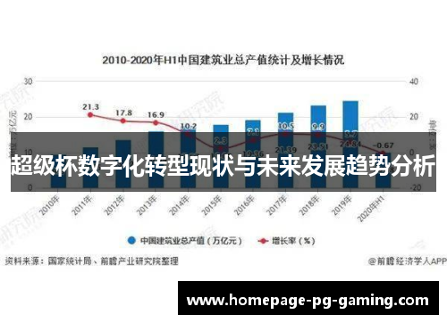 超级杯数字化转型现状与未来发展趋势分析