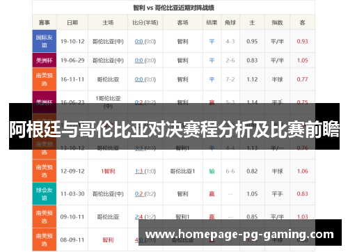 阿根廷与哥伦比亚对决赛程分析及比赛前瞻