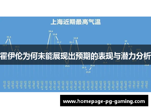 霍伊伦为何未能展现出预期的表现与潜力分析