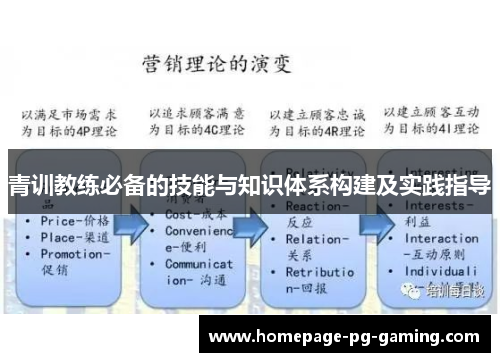 青训教练必备的技能与知识体系构建及实践指导