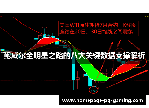 鲍威尔全明星之路的八大关键数据支撑解析