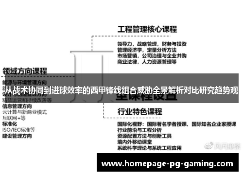 从战术协同到进球效率的西甲锋线组合威胁全景解析对比研究趋势观
