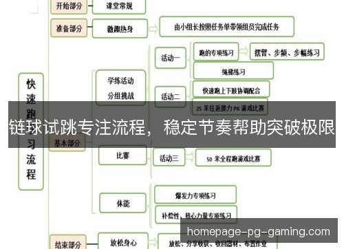 链球试跳专注流程，稳定节奏帮助突破极限